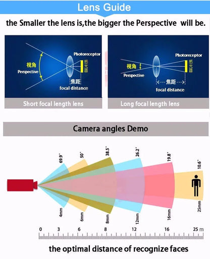 Laser Infrared Full Color Auto Tracking