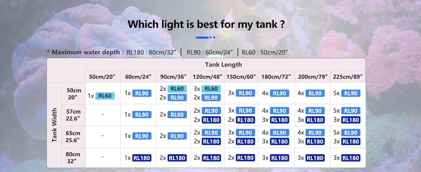 WiFi Led Aquarium Reef Light 180W