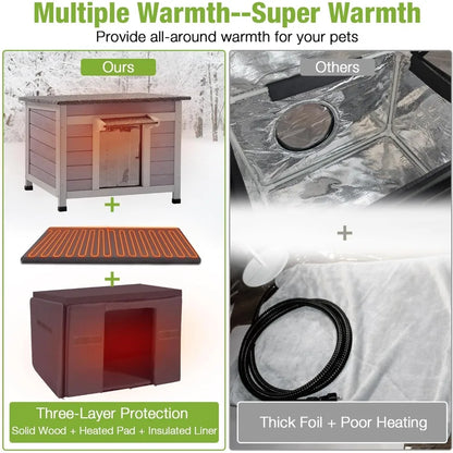 Cat house with heater and insulated weatherproof