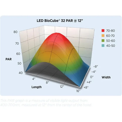 LED BioCube Aquarium Fish Tank Kit, 32 Gallon