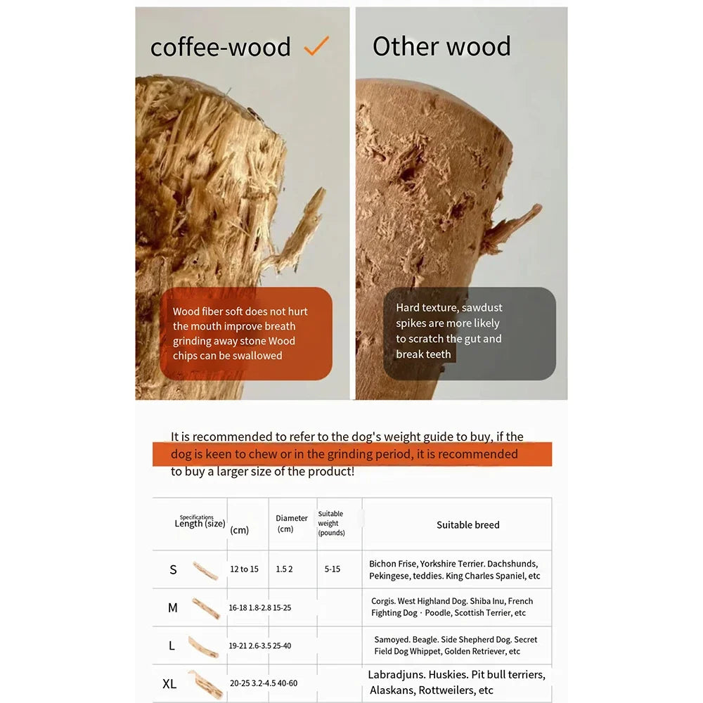 Coffee‑Shaped Wooden Dog Chew Toy – Durable Natural Wood for Tooth Pressure Relief