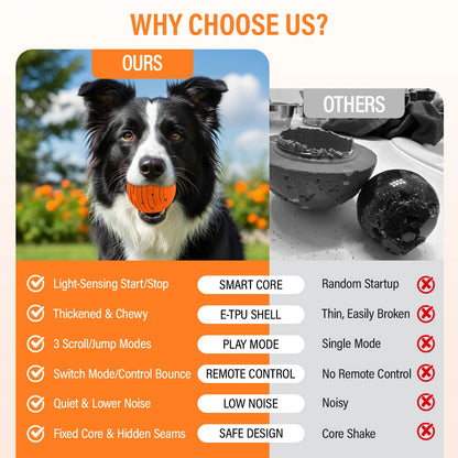 Smart Interactive Dog Toy, Indestructible for Aggressive Chewers, Rechargeable