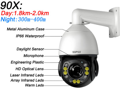 Laser Infrared Full Color Auto Tracking
