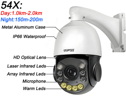 Laser Infrared Full Color Auto Tracking