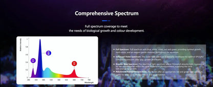 WiFi Led Aquarium Reef Light 180W