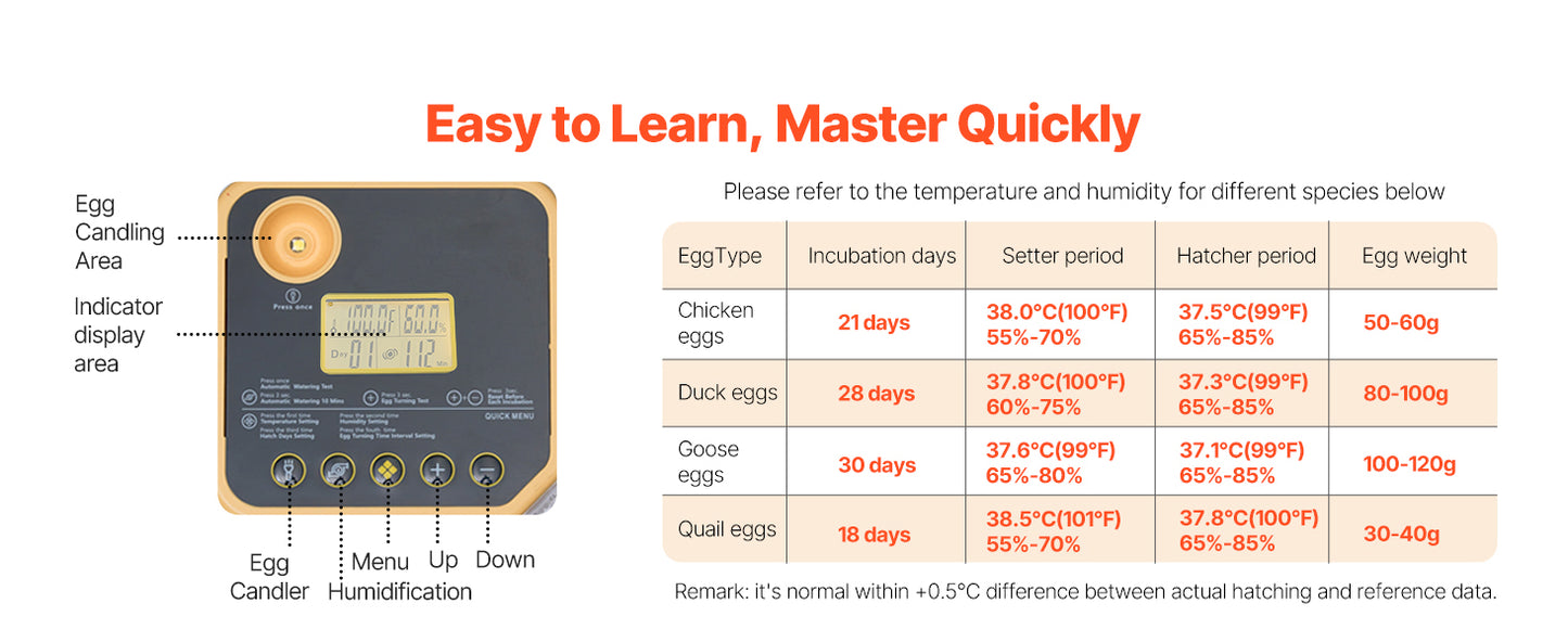 Egg Incubator with LED Candler Temperature Auto Humidity  360° View Clear Window