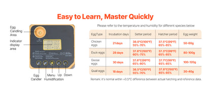 Egg Incubator with LED Candler Temperature Auto Humidity  360° View Clear Window